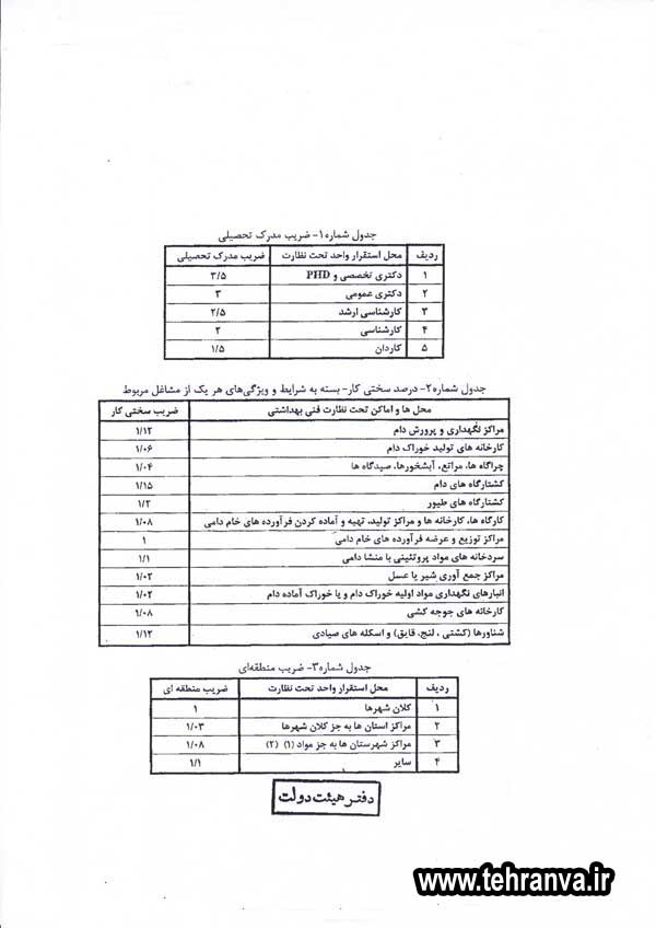 وزارت کار: تصویبنامه هیئت وزیران در خصوص حقوق مسئولین فنی و ناظرین بهداشتی دامپزشک برای کلیه مؤسسات و شرکتهای خصوصی لازم الاجرا است