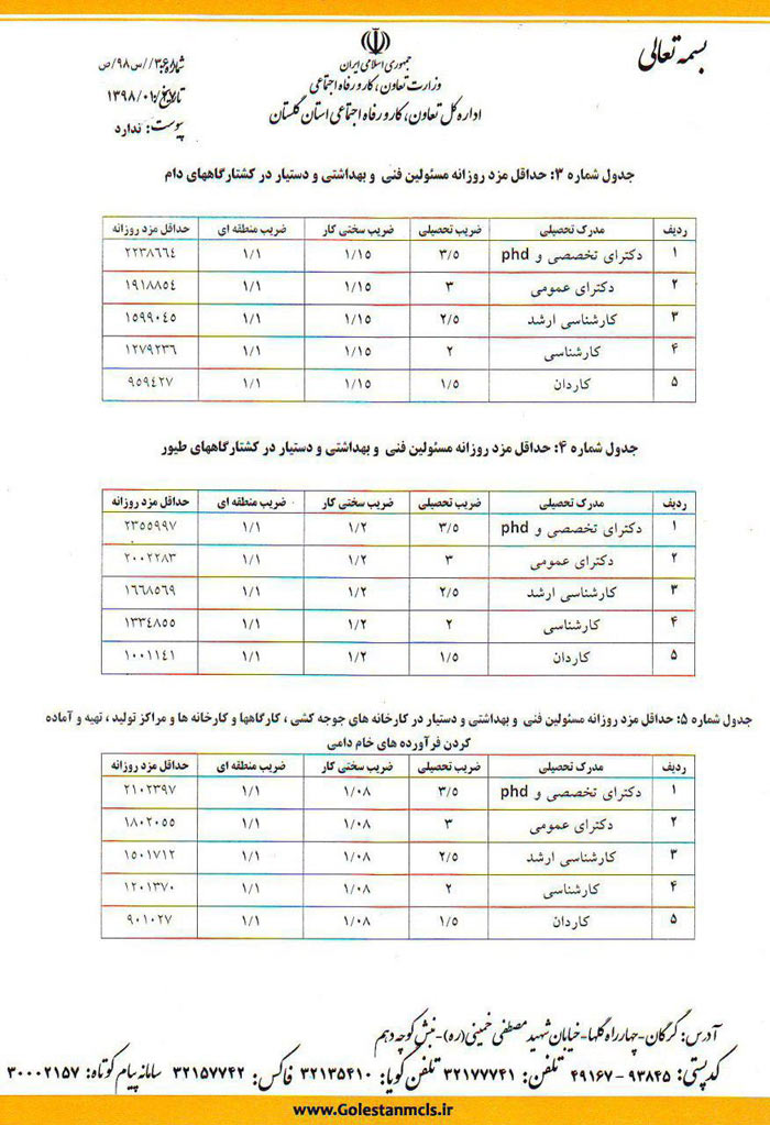 اداره کل تعاون، کار و رفاه اجتماعی استان گلستان تعرفه حداقل حقوق و مزایای مسئولین فنی بهداشتی دامپزشکی در سال ۹۸ را اعلام کرد