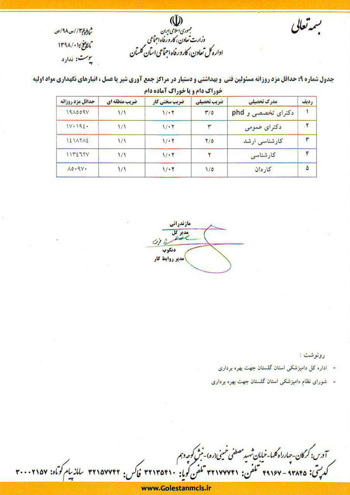 اداره کل تعاون، کار و رفاه اجتماعی استان گلستان تعرفه حداقل حقوق و مزایای مسئولین فنی بهداشتی دامپزشکی در سال ۹۸ را اعلام کرد