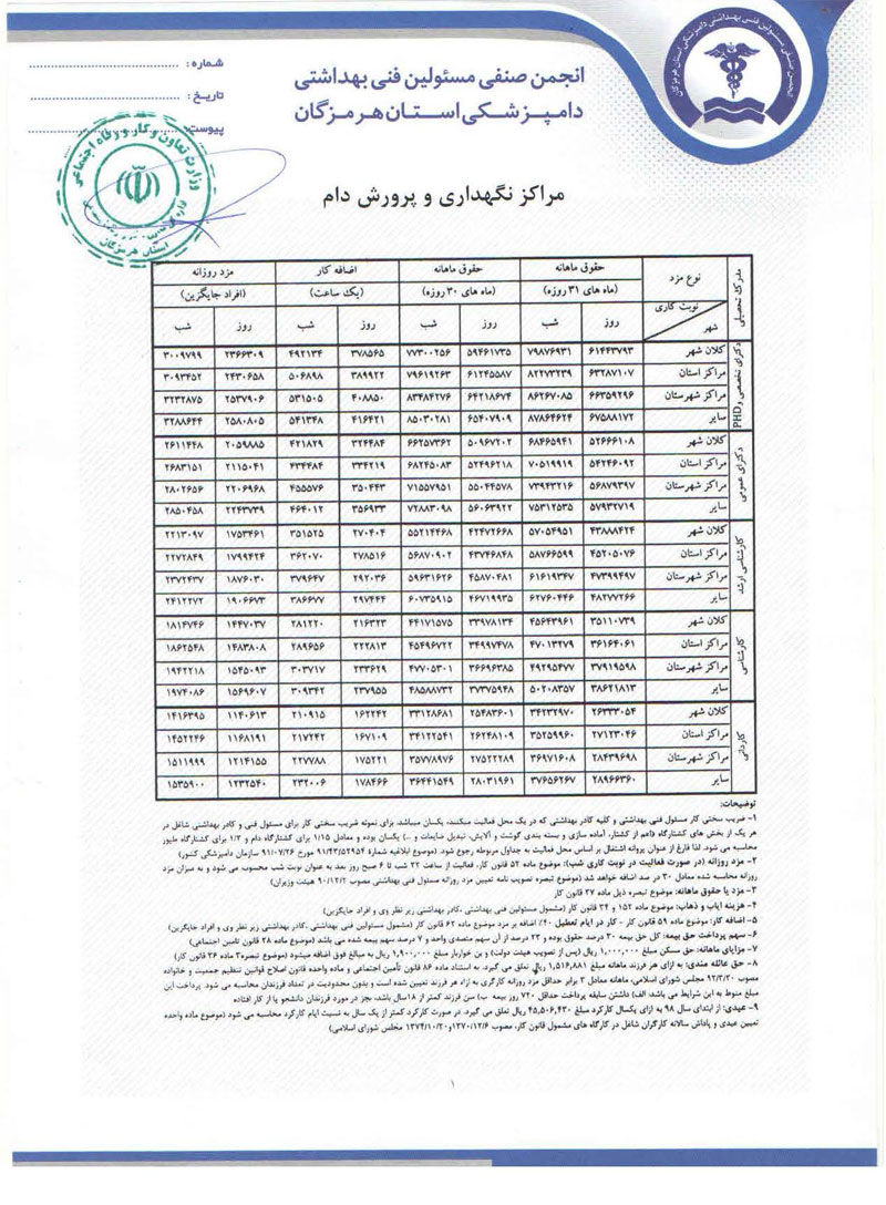 اداره کل تعاون، کار و رفاه اجتماعی استان هرمزگان حداقل حقوق و مزایای مسئولین فنی بهداشتی دامپزشکی در سال ۹۸ را تایید و ابلاغ کرد