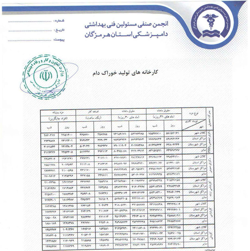 اداره کل تعاون، کار و رفاه اجتماعی استان هرمزگان حداقل حقوق و مزایای مسئولین فنی بهداشتی دامپزشکی در سال ۹۸ را تایید و ابلاغ کرد