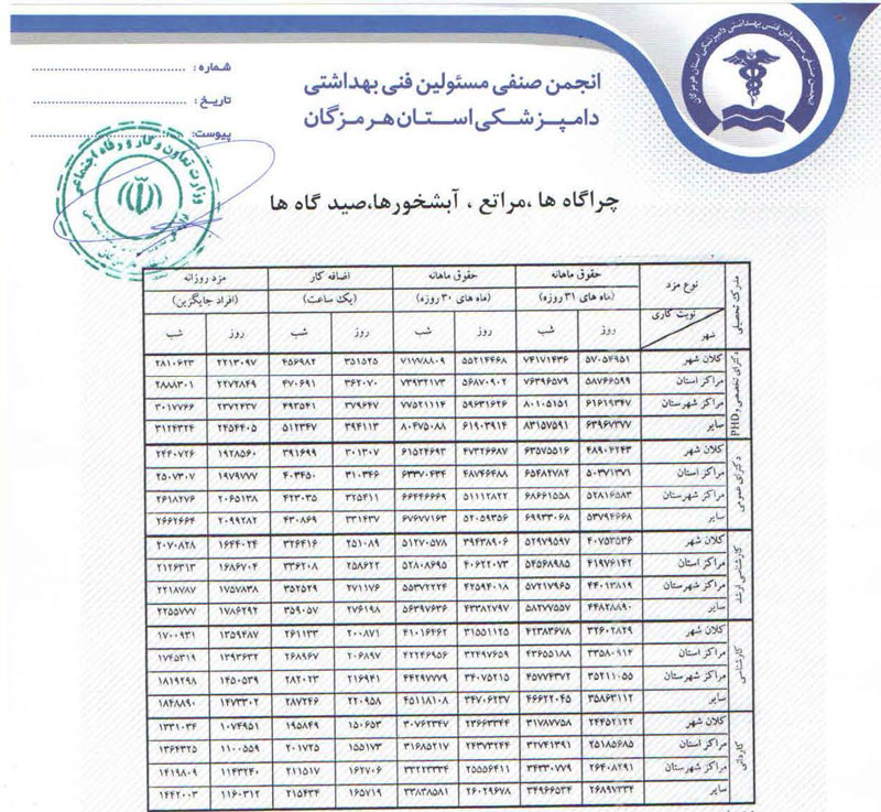 اداره کل تعاون، کار و رفاه اجتماعی استان هرمزگان حداقل حقوق و مزایای مسئولین فنی بهداشتی دامپزشکی در سال ۹۸ را تایید و ابلاغ کرد