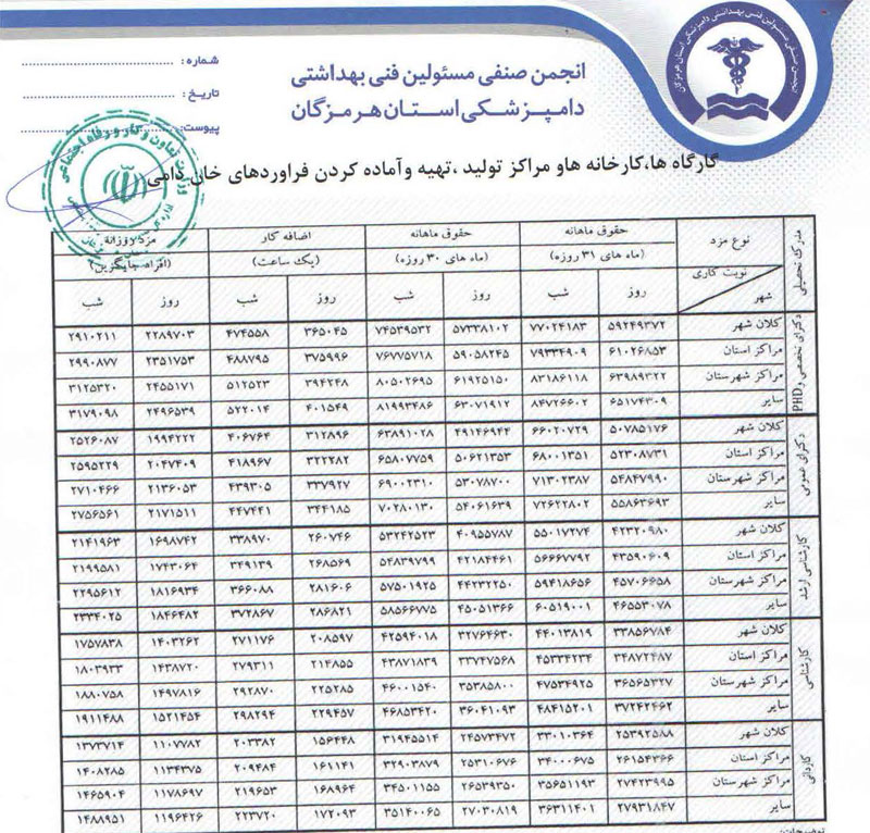 اداره کل تعاون، کار و رفاه اجتماعی استان هرمزگان حداقل حقوق و مزایای مسئولین فنی بهداشتی دامپزشکی در سال ۹۸ را تایید و ابلاغ کرد