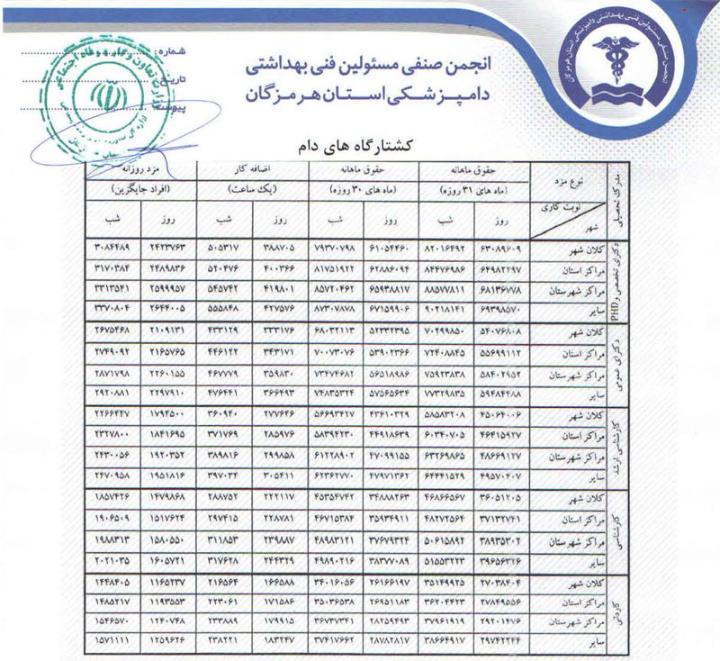 اداره کل تعاون، کار و رفاه اجتماعی استان هرمزگان حداقل حقوق و مزایای مسئولین فنی بهداشتی دامپزشکی در سال ۹۸ را تایید و ابلاغ کرد